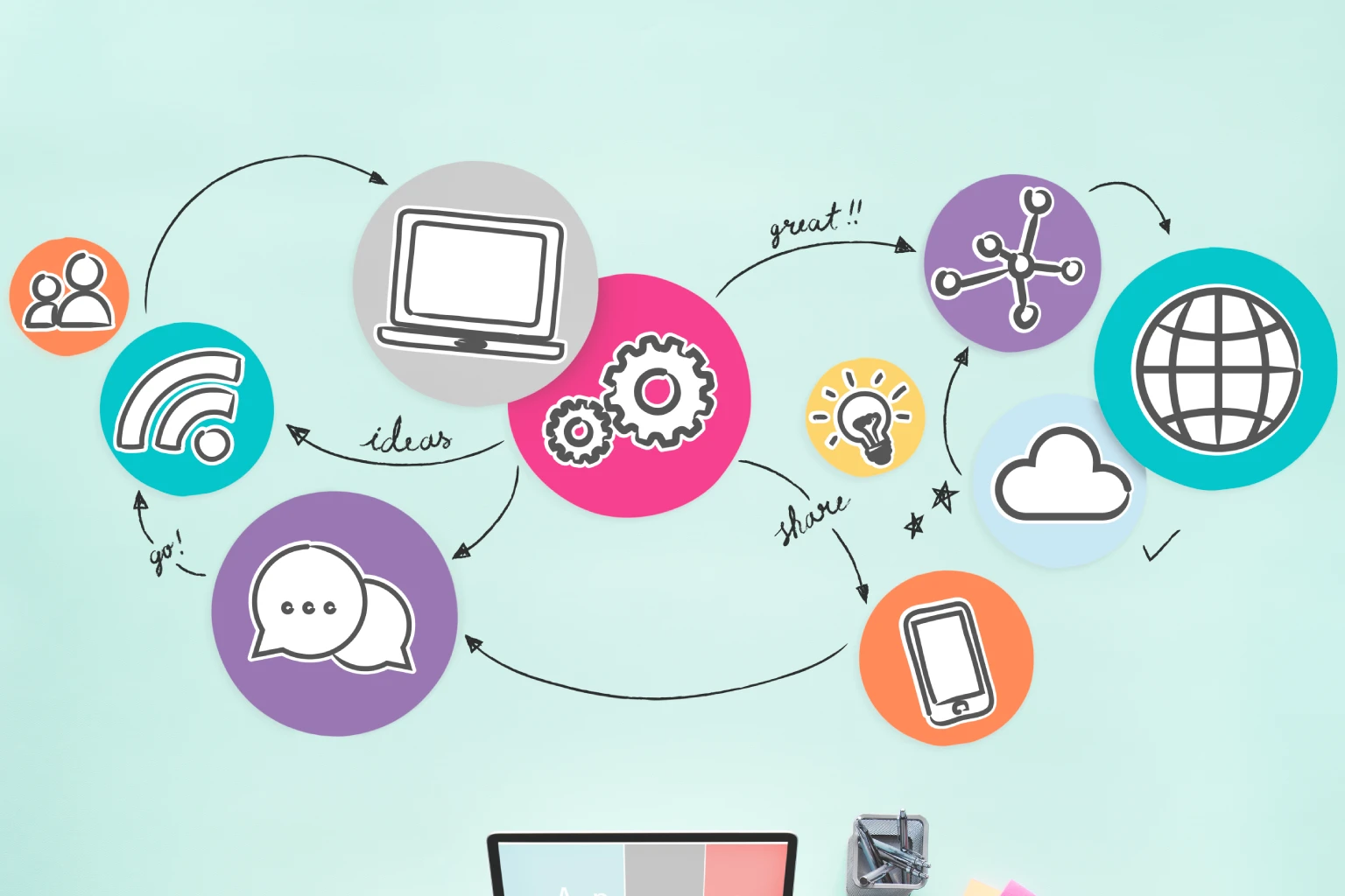 Digital Transformation